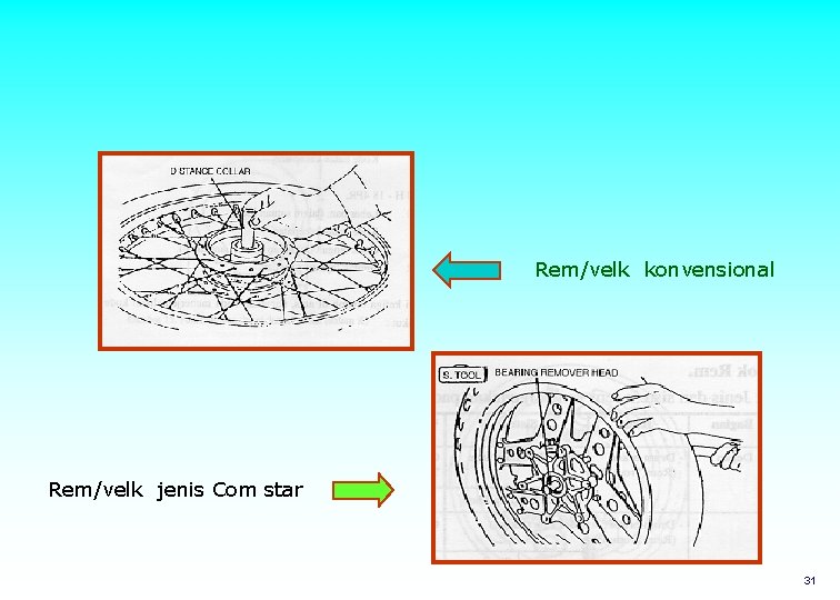 Rem/velk konvensional Rem/velk jenis Com star 31 