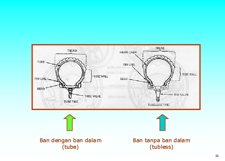 Ban dengan ban dalam (tube) Ban tanpa ban dalam (tubless) 32 