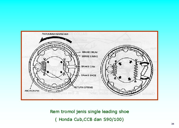 Rem tromol jenis single leading shoe ( Honda Cub, CCB dan S 90/100) 34
