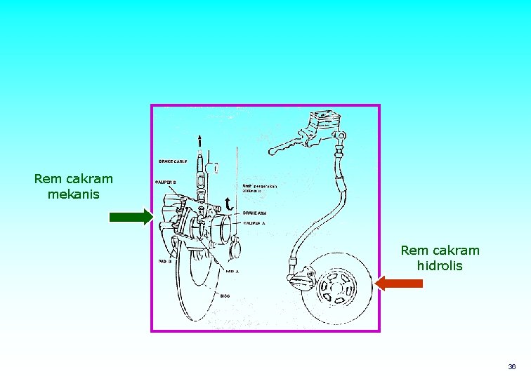 Rem cakram mekanis Rem cakram hidrolis 36 