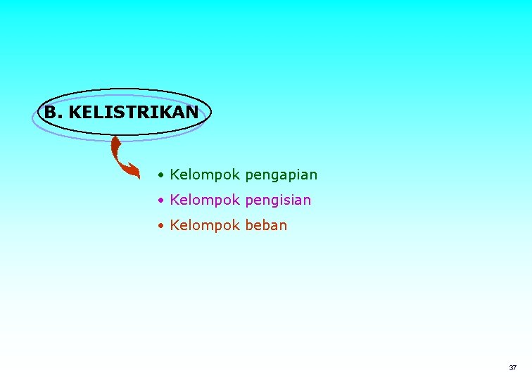 B. KELISTRIKAN • Kelompok pengapian • Kelompok pengisian • Kelompok beban 37 