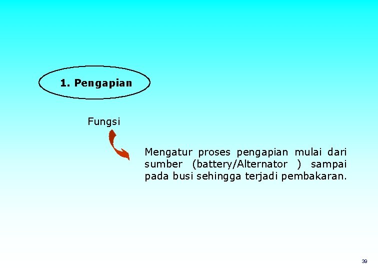 1. Pengapian Fungsi Mengatur proses pengapian mulai dari sumber (battery/Alternator ) sampai pada busi