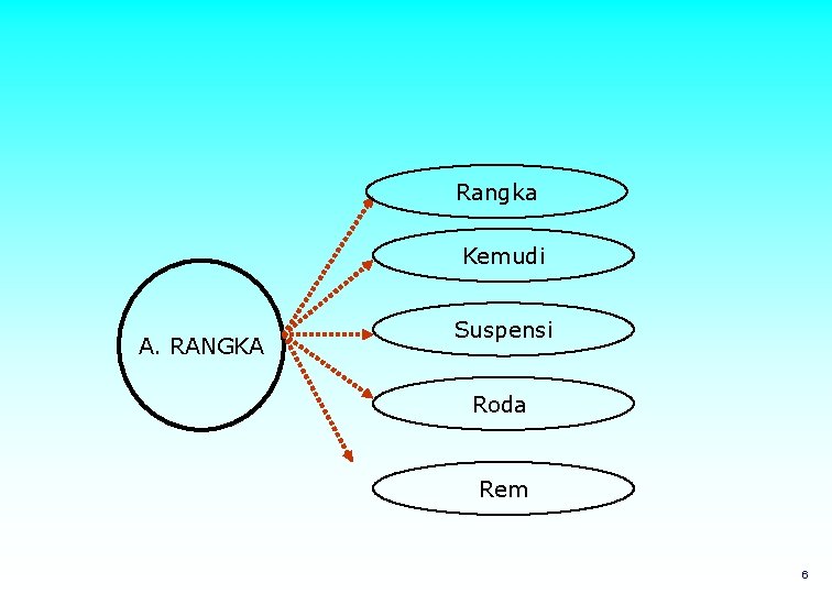 Rangka Kemudi A. RANGKA Suspensi Roda Rem 6 