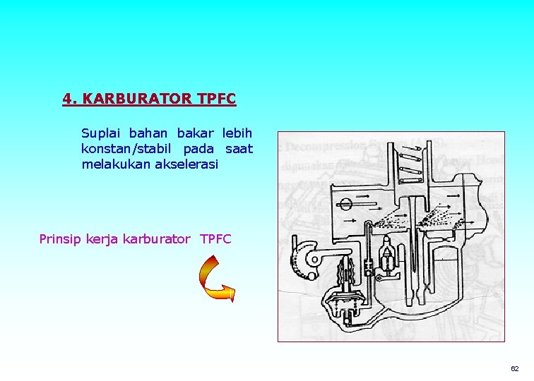4. KARBURATOR TPFC Suplai bahan bakar lebih konstan/stabil pada saat melakukan akselerasi Prinsip kerja