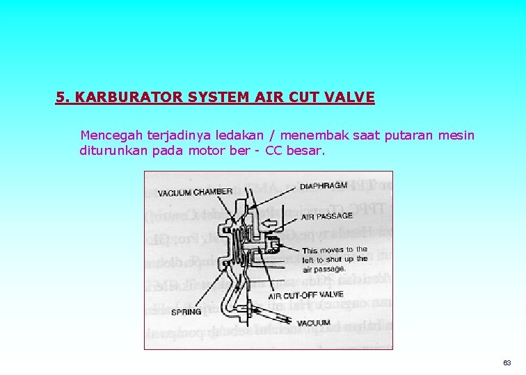 5. KARBURATOR SYSTEM AIR CUT VALVE Mencegah terjadinya ledakan / menembak saat putaran mesin
