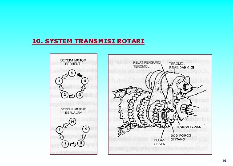 10. SYSTEM TRANSMISI ROTARI 68 