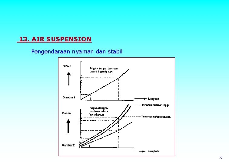 13. AIR SUSPENSION Pengendaraan nyaman dan stabil 72 