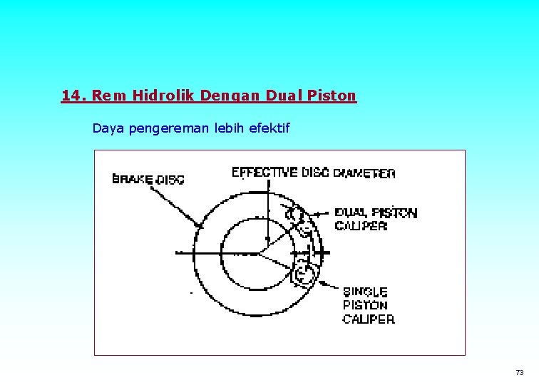 14. Rem Hidrolik Dengan Dual Piston Daya pengereman lebih efektif 73 