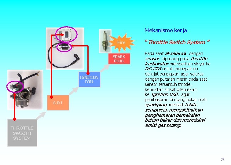 Mekanisme kerja Fire SPARK PLUG IGNITION COIL CDI THROTTLE SWICTH SYSTEM ”Throttle Switch System