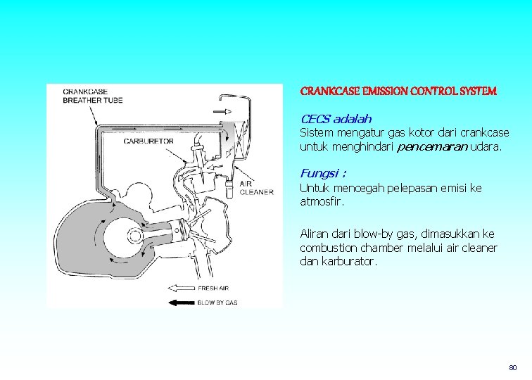 CRANKCASE EMISSION CONTROL SYSTEM CECS adalah Sistem mengatur gas kotor dari crankcase untuk menghindari