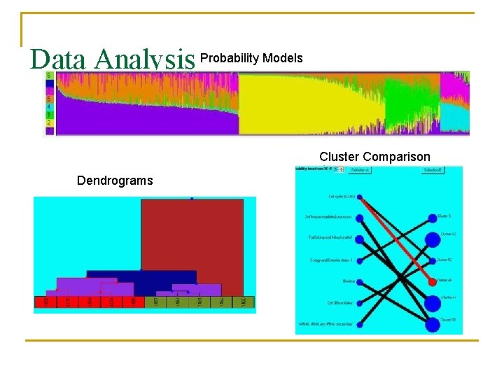 Data Analysis Probability Models Cluster Comparison Dendrograms 