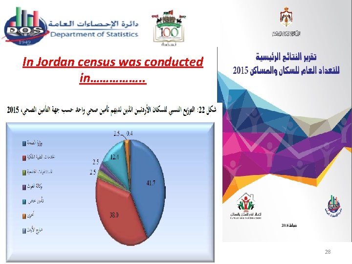 In Jordan census was conducted in……………. . 28 