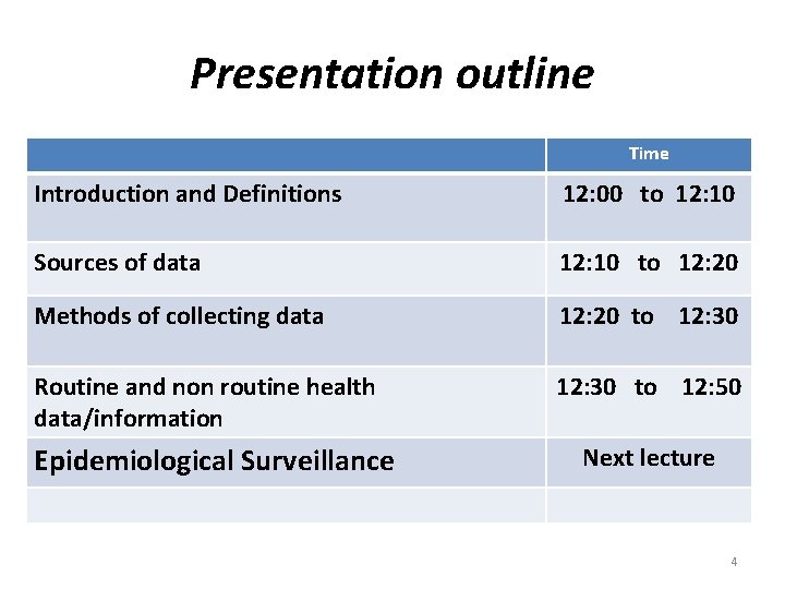 Presentation outline Time Introduction and Definitions 12: 00 to 12: 10 Sources of data