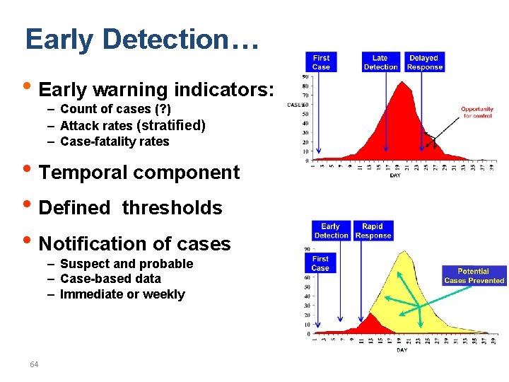 Early Detection… • Early warning indicators: – Count of cases (? ) – Attack