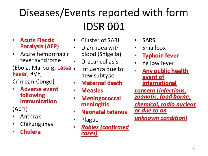 Diseases/Events reported with form IDSR 001 • Acute Flaccid Paralysis (AFP) • Acute hemorrhagic