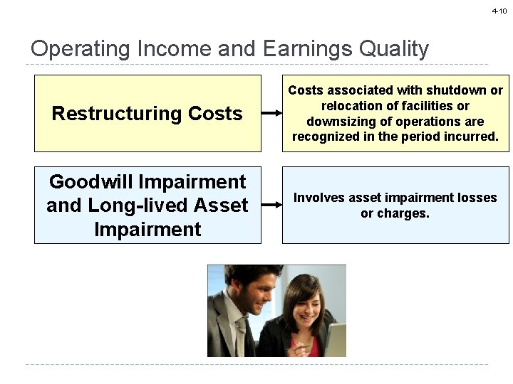 4 -10 Operating Income and Earnings Quality Restructuring Costs associated with shutdown or relocation