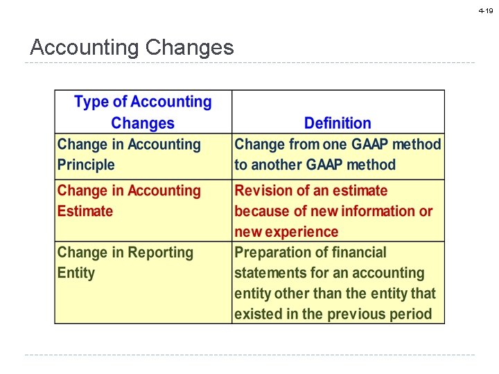 4 -19 Accounting Changes 