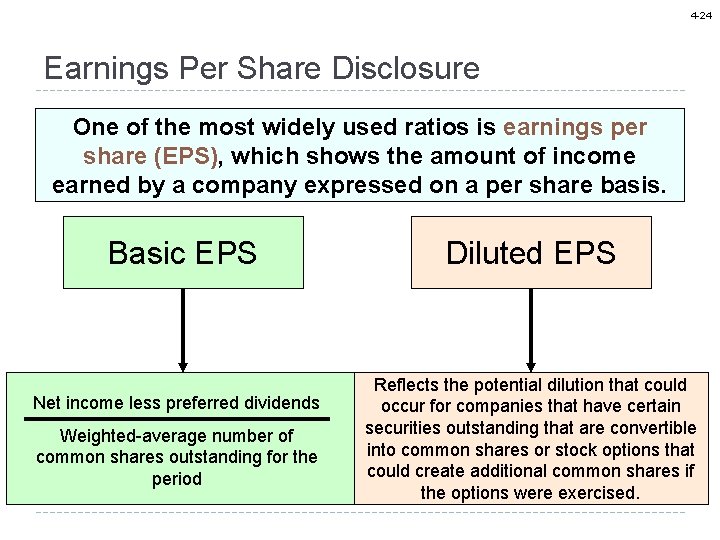4 -24 Earnings Per Share Disclosure One of the most widely used ratios is