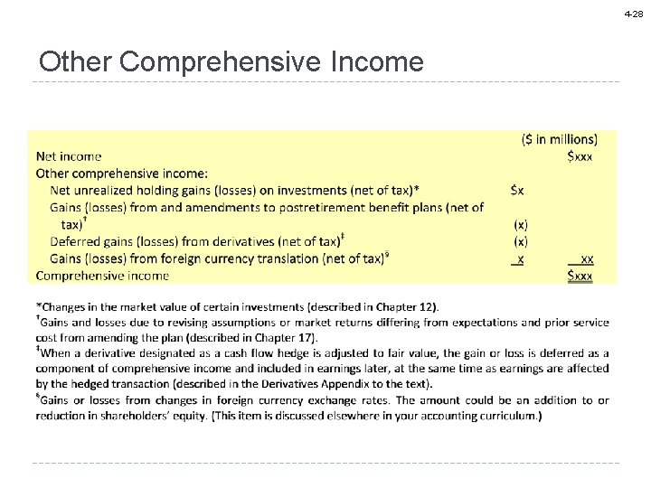 4 -28 Other Comprehensive Income 