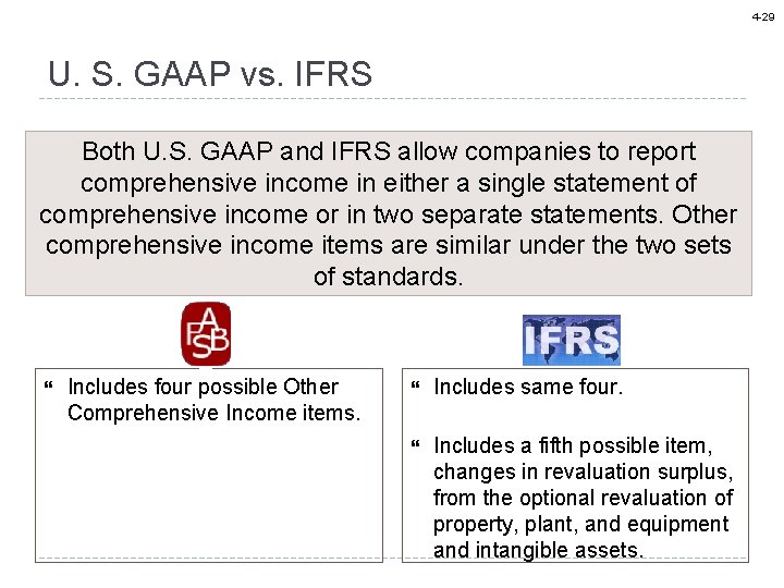 4 -29 U. S. GAAP vs. IFRS Both U. S. GAAP and IFRS allow