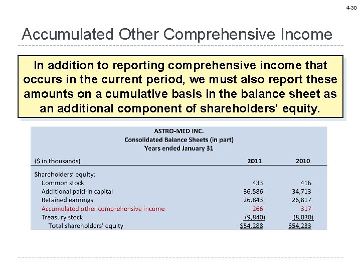 4 -30 Accumulated Other Comprehensive Income In addition to reporting comprehensive income that occurs
