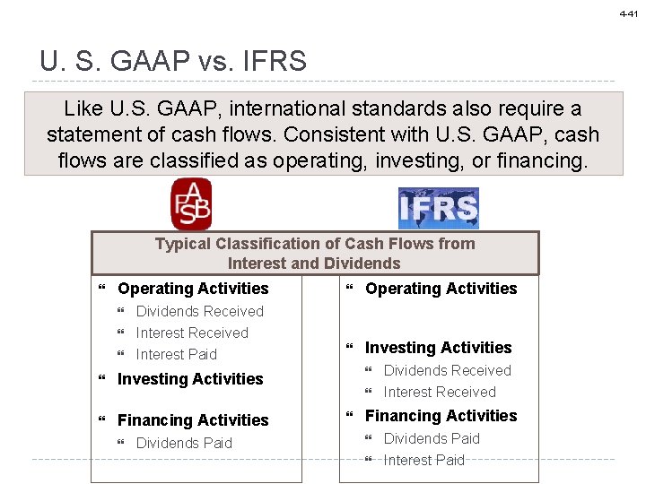4 -41 U. S. GAAP vs. IFRS Like U. S. GAAP, international standards also