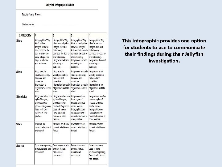 This infographic provides one option for students to use to communicate their findings during