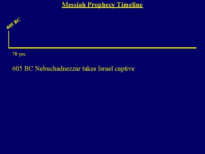 Messiah Prophecy Timeline C B 5 60 70 yrs. 605 BC Nebuchadnezzar takes Israel