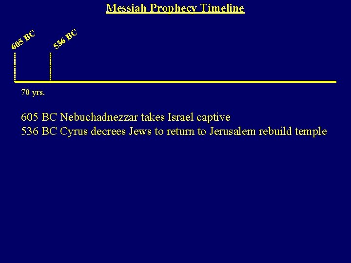 Messiah Prophecy Timeline C B 5 60 C B 6 3 5 70 yrs.