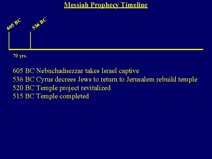 Messiah Prophecy Timeline C B 5 60 C B 6 3 5 70 yrs.