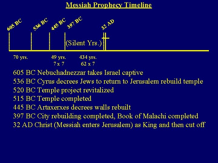 Messiah Prophecy Timeline 5 60 BC 53 C 6 B C C B B