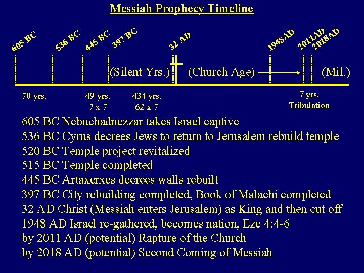 Messiah Prophecy Timeline 5 60 BC 53 C 6 B C C B B