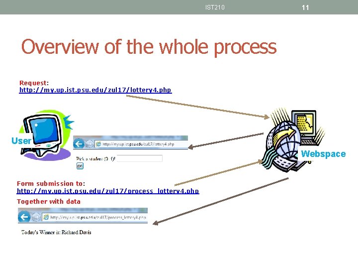 IST 210 11 Overview of the whole process Request: http: //my. up. ist. psu.