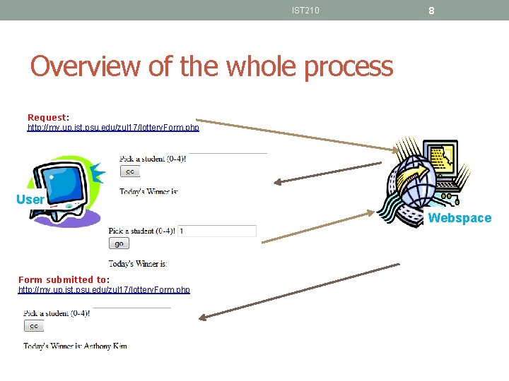 IST 210 8 Overview of the whole process Request: http: //my. up. ist. psu.