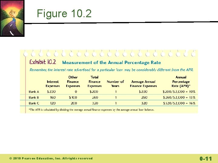 Figure 10. 2 © 2010 Pearson Education, Inc. All rights reserved 0 -11 Figure 10. 2 © 2010 Pearson Education, Inc. All rights reserved 0 -11