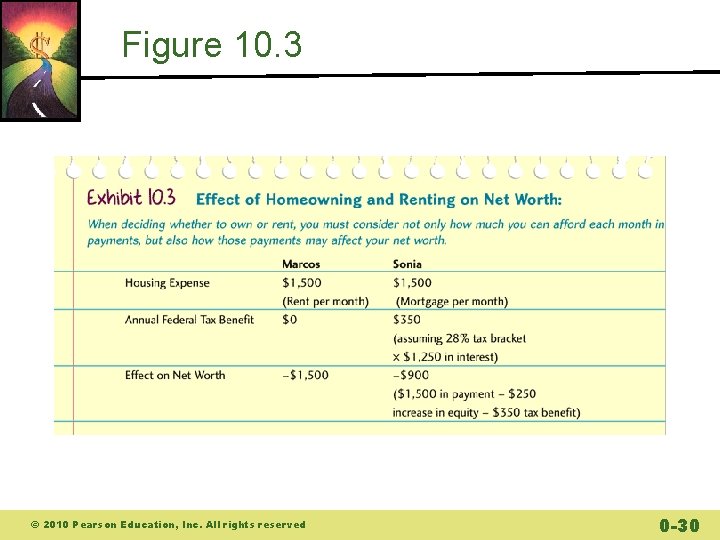 Figure 10. 3 © 2010 Pearson Education, Inc. All rights reserved 0 -30 Figure 10. 3 © 2010 Pearson Education, Inc. All rights reserved 0 -30