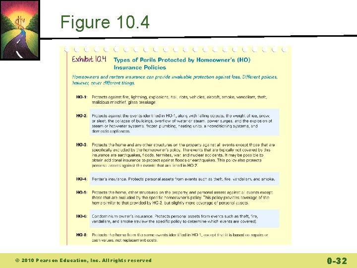Figure 10. 4 © 2010 Pearson Education, Inc. All rights reserved 0 -32 Figure 10. 4 © 2010 Pearson Education, Inc. All rights reserved 0 -32