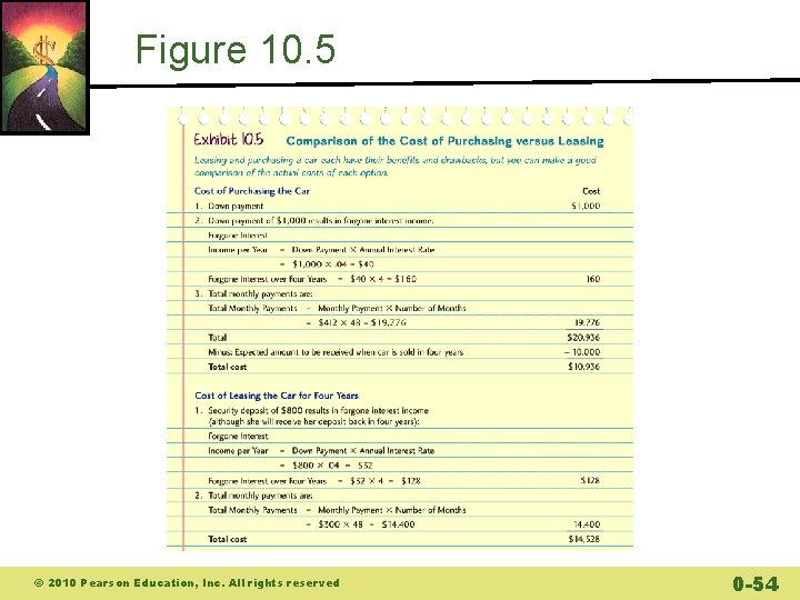 Figure 10. 5 © 2010 Pearson Education, Inc. All rights reserved 0 -54 Figure 10. 5 © 2010 Pearson Education, Inc. All rights reserved 0 -54