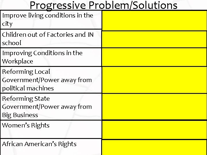 Progressive Problem/Solutions Improve living conditions in the city Tenement Act, Build Parks, Clean Up