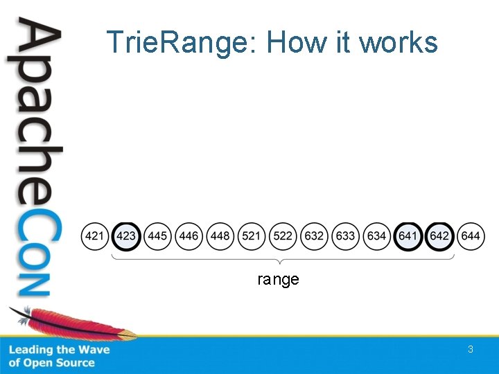 Trie. Range: How it works range 3 