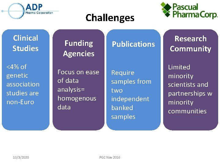 Challenges Clinical Studies <4% of genetic association studies are non-Euro 10/3/2020 Funding Agencies Focus