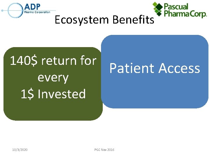 Ecosystem Benefits 140$ return for Patient Access every 1$ Invested 10/3/2020 PGC Nov 2016