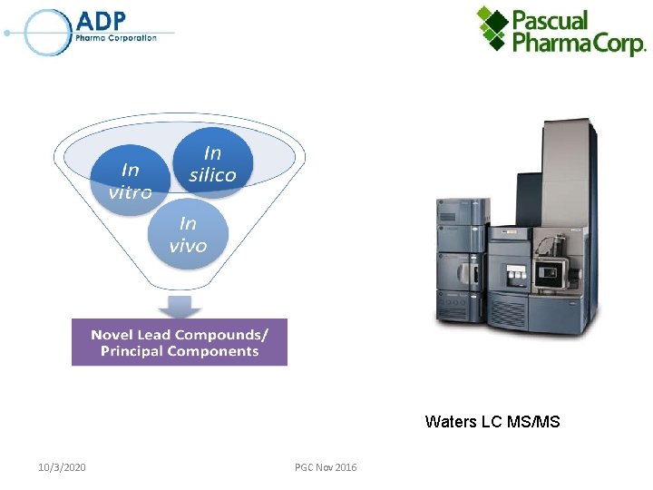 Waters LC MS/MS 10/3/2020 PGC Nov 2016 