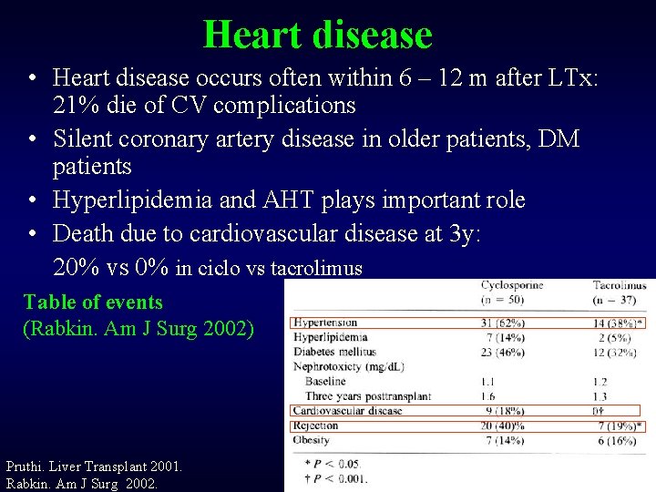 Heart disease • Heart disease occurs often within 6 – 12 m after LTx: