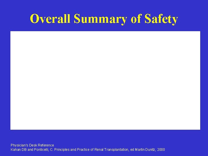 Overall Summary of Safety Physician’s Desk Reference Kahan DB and Ponticelli, C. Principles and