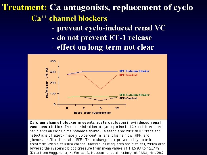 Treatment: Ca-antagonists, replacement of cyclo Ca++ channel blockers - prevent cyclo-induced renal VC -