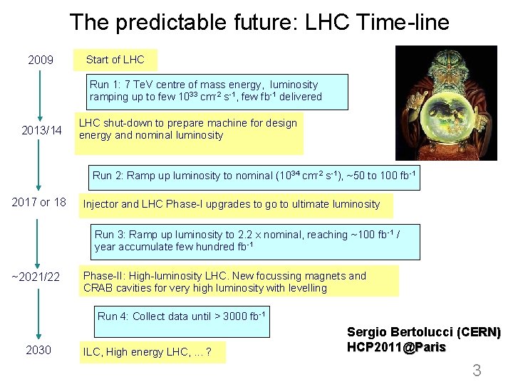 The predictable future: LHC Time-line 2009 Start of LHC Run 1: 7 Te. V