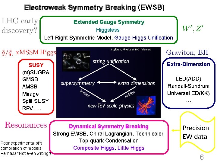 Electroweak Symmetry Breaking (EWSB)　 Extended Gauge Symmetry Higgsless Left-Right Symmetric Model, Gauge-Higgs Unification J.