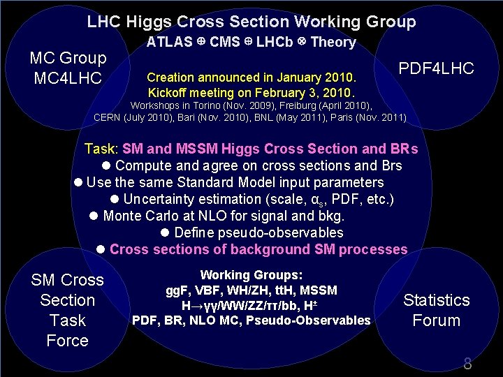 LHC Higgs Cross Section Working Group ATLAS ⊕ CMS ⊕ LHCb ⊗ Theory MC