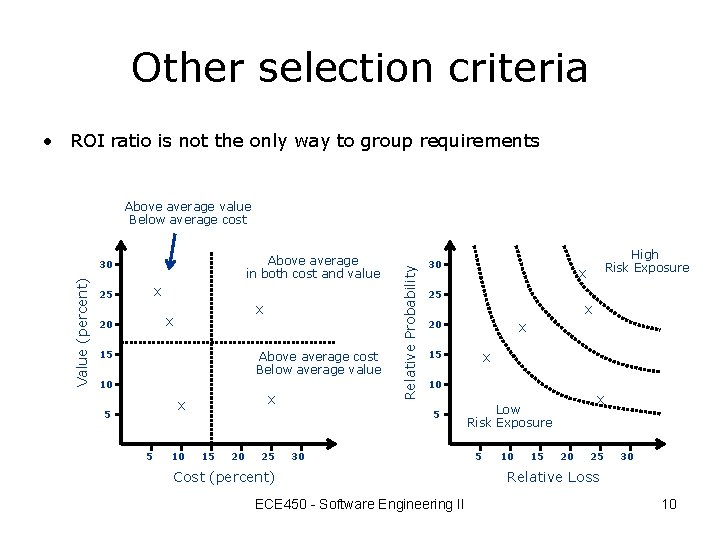 Other selection criteria • ROI ratio is not the only way to group requirements